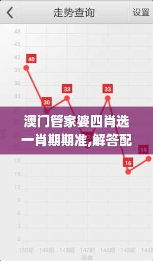 澳门管家婆四肖选一肖期期准,解答配置方案_多功能版DFX19.17