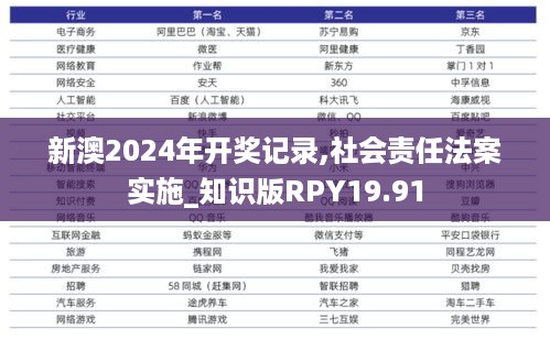 新澳2024年开奖记录,社会责任法案实施_知识版RPY19.91