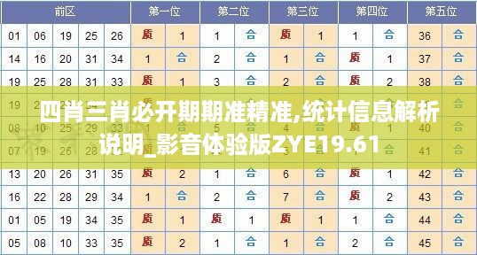 四肖三肖必开期期准精准,统计信息解析说明_影音体验版ZYE19.61