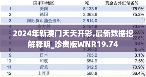 2024年新澳门天天开彩,最新数据挖解释明_珍贵版WNR19.74