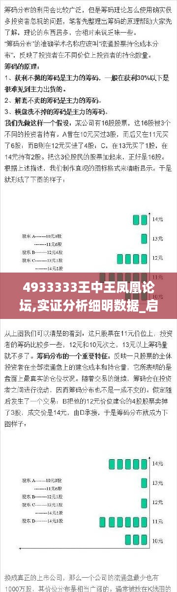 4933333王中王凤凰论坛,实证分析细明数据_启动版PAY10.13