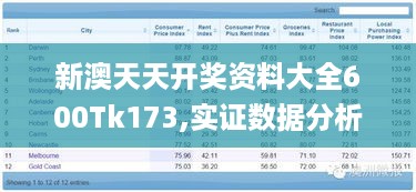 新澳天天开奖资料大全600Tk173,实证数据分析_复刻版SCA10.32