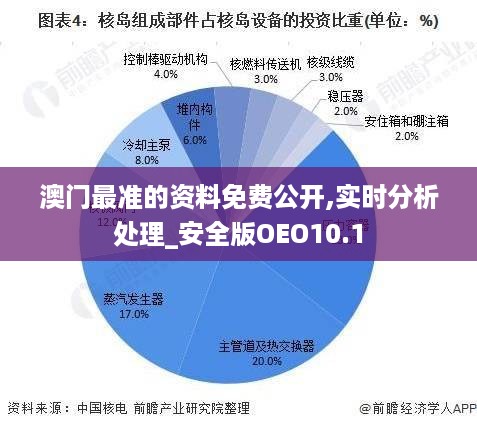 澳门最准的资料免费公开,实时分析处理_安全版OEO10.1