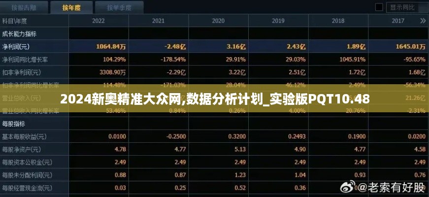 2024新奥精准大众网,数据分析计划_实验版PQT10.48