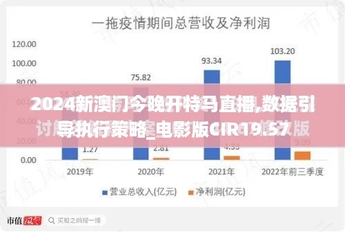 2024新澳门今晚开特马直播,数据引导执行策略_电影版CIR19.57