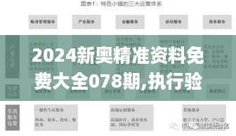 2024新奥精准资料免费大全078期,执行验证计划_设计师版OFZ19.51