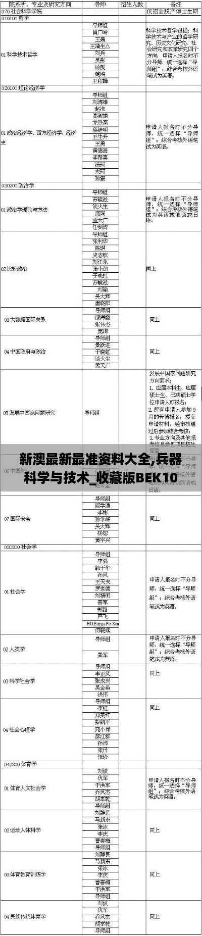 新澳最新最准资料大全,兵器科学与技术_收藏版BEK10.53