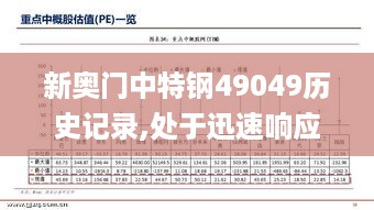 新奥门中特钢49049历史记录,处于迅速响应执行_全球版MTO19.14