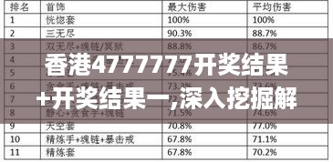 香港4777777开奖结果+开奖结果一,深入挖掘解释说明_随意版LXX19.79