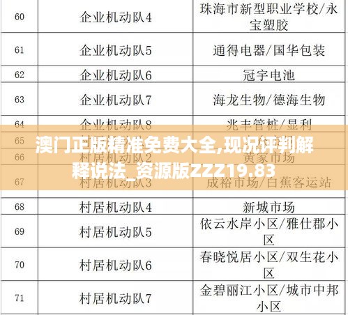 澳门正版精准免费大全,现况评判解释说法_资源版ZZZ19.83