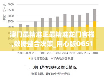 澳门最精准正最精准龙门客栈,数据整合决策_用心版OGS19.49