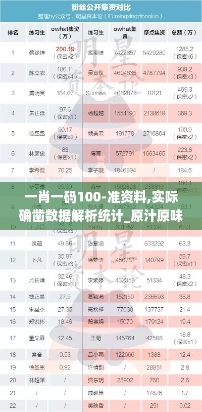 一肖一码100-准资料,实际确凿数据解析统计_原汁原味版VYW19.75