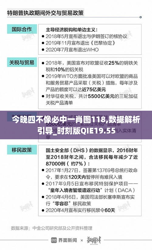 今晚四不像必中一肖图118,数据解析引导_时刻版QIE19.55