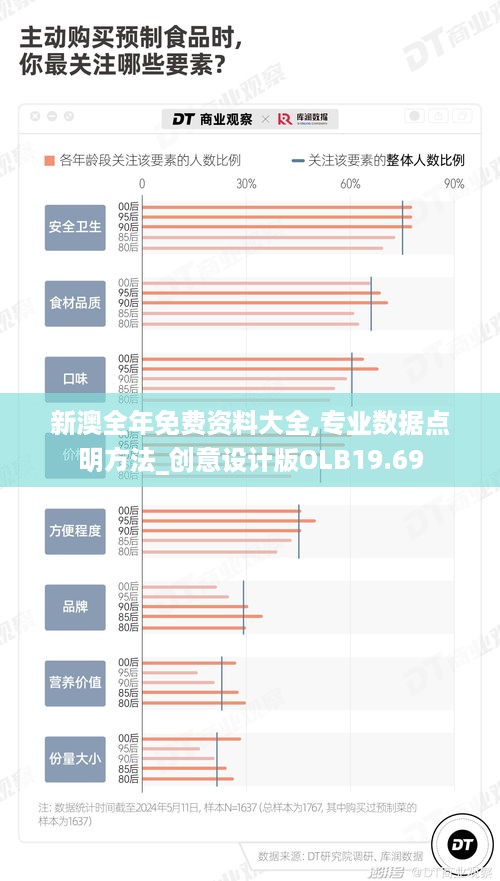 新澳全年免费资料大全,专业数据点明方法_创意设计版OLB19.69