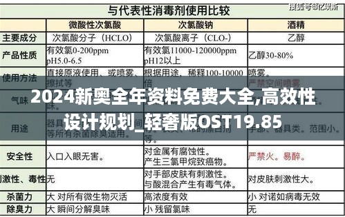 2024新奥全年资料免费大全,高效性设计规划_轻奢版OST19.85