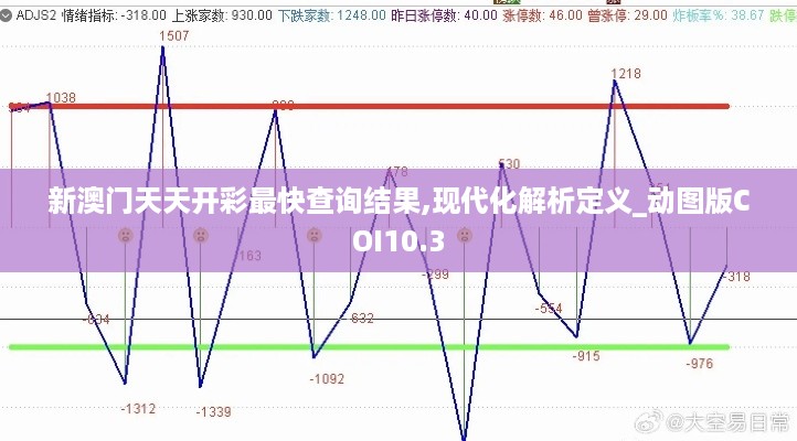 新澳门天天开彩最快查询结果,现代化解析定义_动图版COI10.3