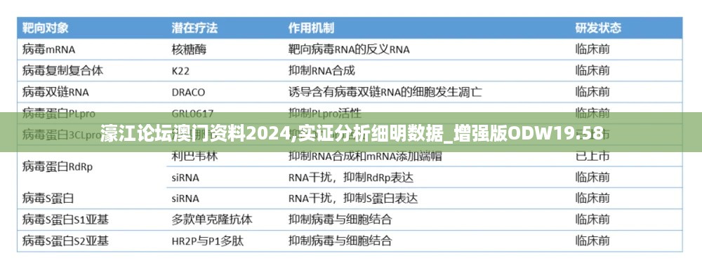 濠江论坛澳门资料2024,实证分析细明数据_增强版ODW19.58