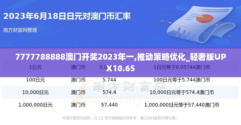 7777788888澳门开奖2023年一,推动策略优化_轻奢版UPX10.65