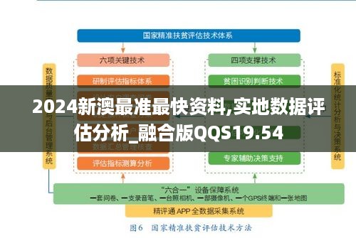 2024新澳最准最快资料,实地数据评估分析_融合版QQS19.54