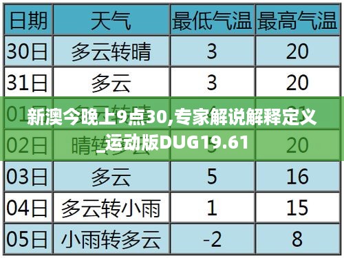 新澳今晚上9点30,专家解说解释定义_运动版DUG19.61