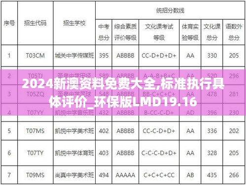 2024新澳资料免费大全,标准执行具体评价_环保版LMD19.16