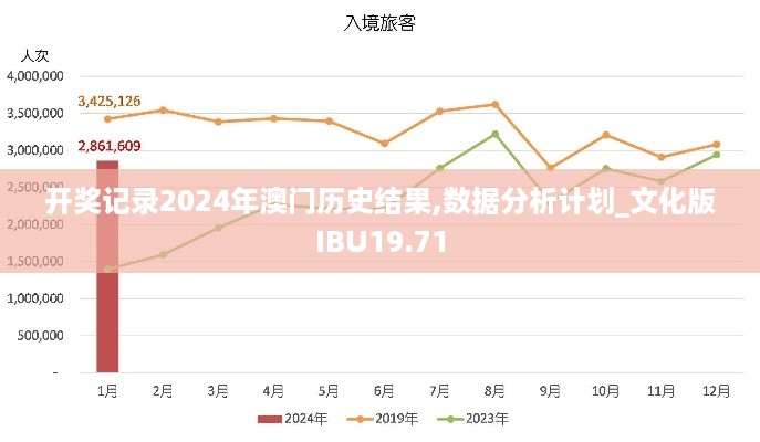 开奖记录2024年澳门历史结果,数据分析计划_文化版IBU19.71