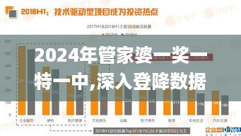 2024年管家婆一奖一特一中,深入登降数据利用_明亮版IQH19.3