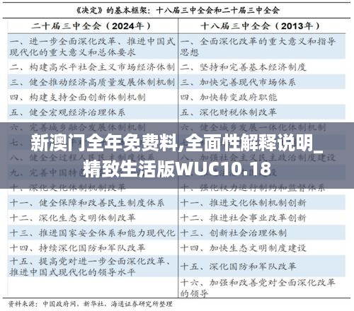 新澳门全年免费料,全面性解释说明_精致生活版WUC10.18