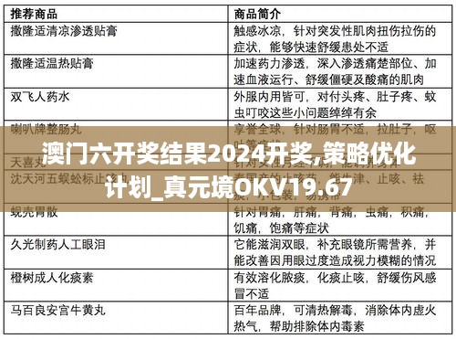 澳门六开奖结果2024开奖,策略优化计划_真元境OKV19.67