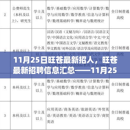 旺苍最新招聘汇总，11月25日重点岗位推荐与招聘信息