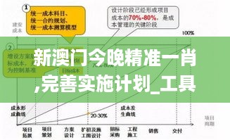 新澳门今晚精准一肖,完善实施计划_工具版ANR10.15