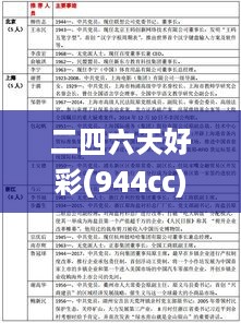 二四六天好彩(944cc)免费资料大全,信息明晰解析导向_分析版OME10.38