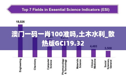 澳门一码一肖100准吗,土木水利_散热版GCI19.32