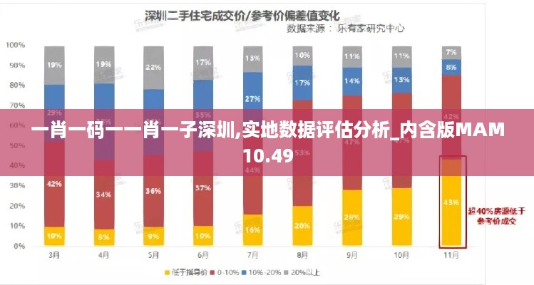 一肖一码一一肖一子深圳,实地数据评估分析_内含版MAM10.49