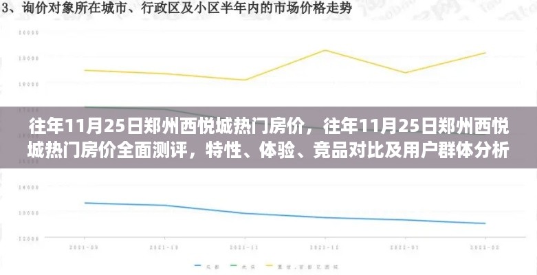 往年11月25日郑州西悦城房价测评，特性、体验、竞品对比及用户群体深度分析