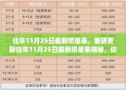 揭秘往年11月25日最新奶量表，你的奶量达标了吗？