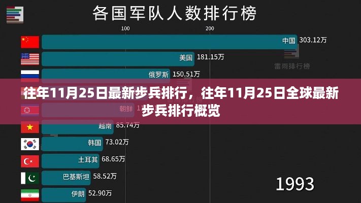 往年11月25日全球步兵排行概览与最新步兵排行分析