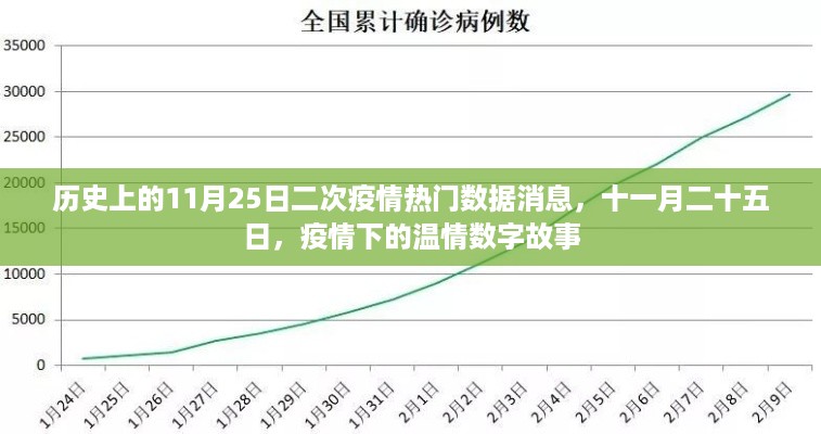 11月25日疫情下的温情数字故事，热门数据消息回顾与二次疫情的影响