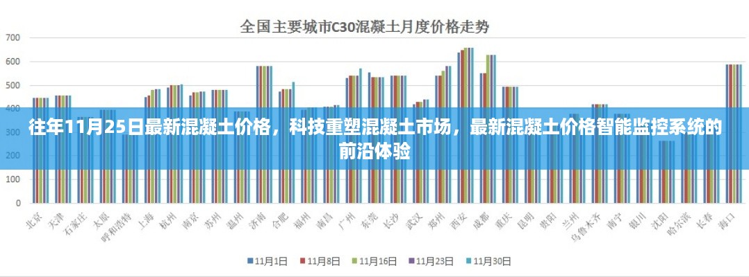 科技重塑混凝土市场，最新混凝土价格与智能监控系统前沿体验报告