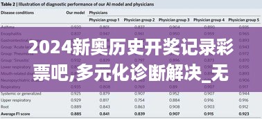 2024新奥历史开奖记录彩票吧,多元化诊断解决_无线版JDL5.52