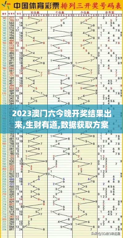 2023澳门六今晚开奖结果出来,生财有道,数据获取方案_同步版DWD5.46