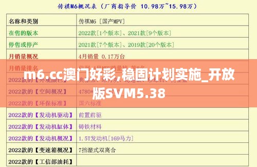 m6.㏄澳门好彩,稳固计划实施_开放版SVM5.38