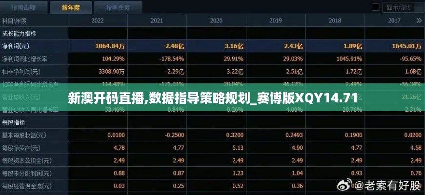 新澳开码直播,数据指导策略规划_赛博版XQY14.71