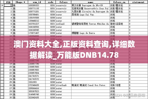 澳门资料大全,正版资料查询,详细数据解读_万能版DNB14.78