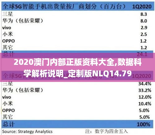 2020澳门内部正版资料大全,数据科学解析说明_定制版NLQ14.79