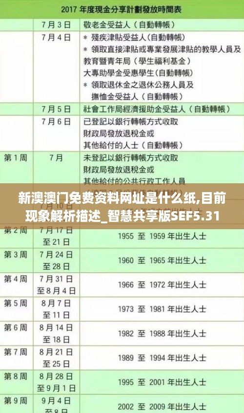 新澳澳门免费资料网址是什么纸,目前现象解析描述_智慧共享版SEF5.31