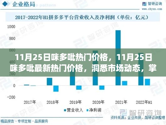 11月25日咪多吡热门价格走势，洞悉市场动态，购物先机掌握在手