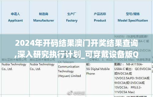 2024年开码结果澳门开奖结果查询,深入研究执行计划_可穿戴设备版QCH14.78