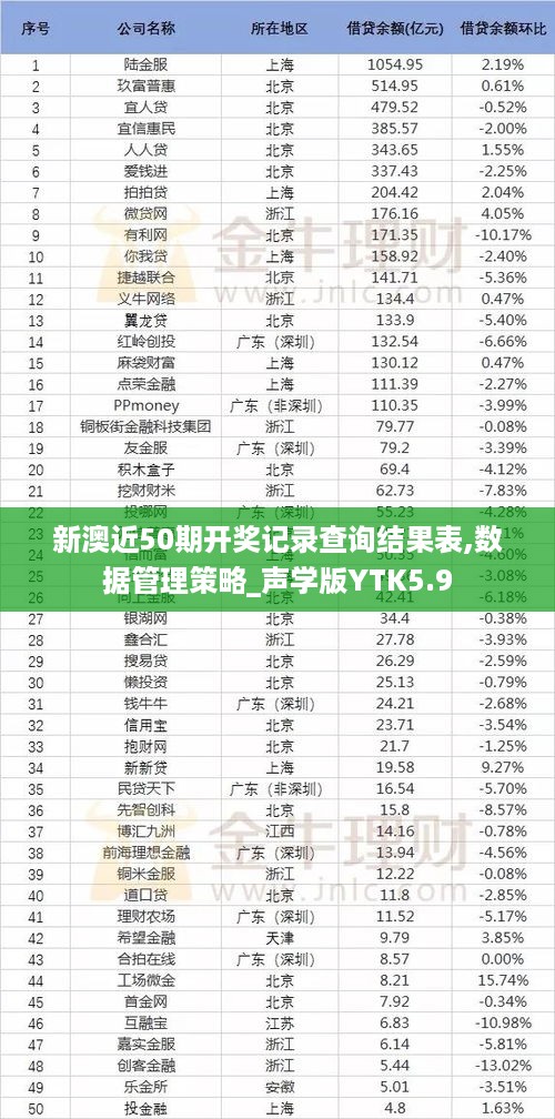 新澳近50期开奖记录查询结果表,数据管理策略_声学版YTK5.9