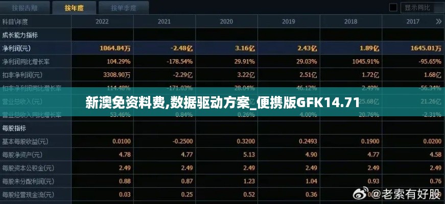 新澳免资料费,数据驱动方案_便携版GFK14.71